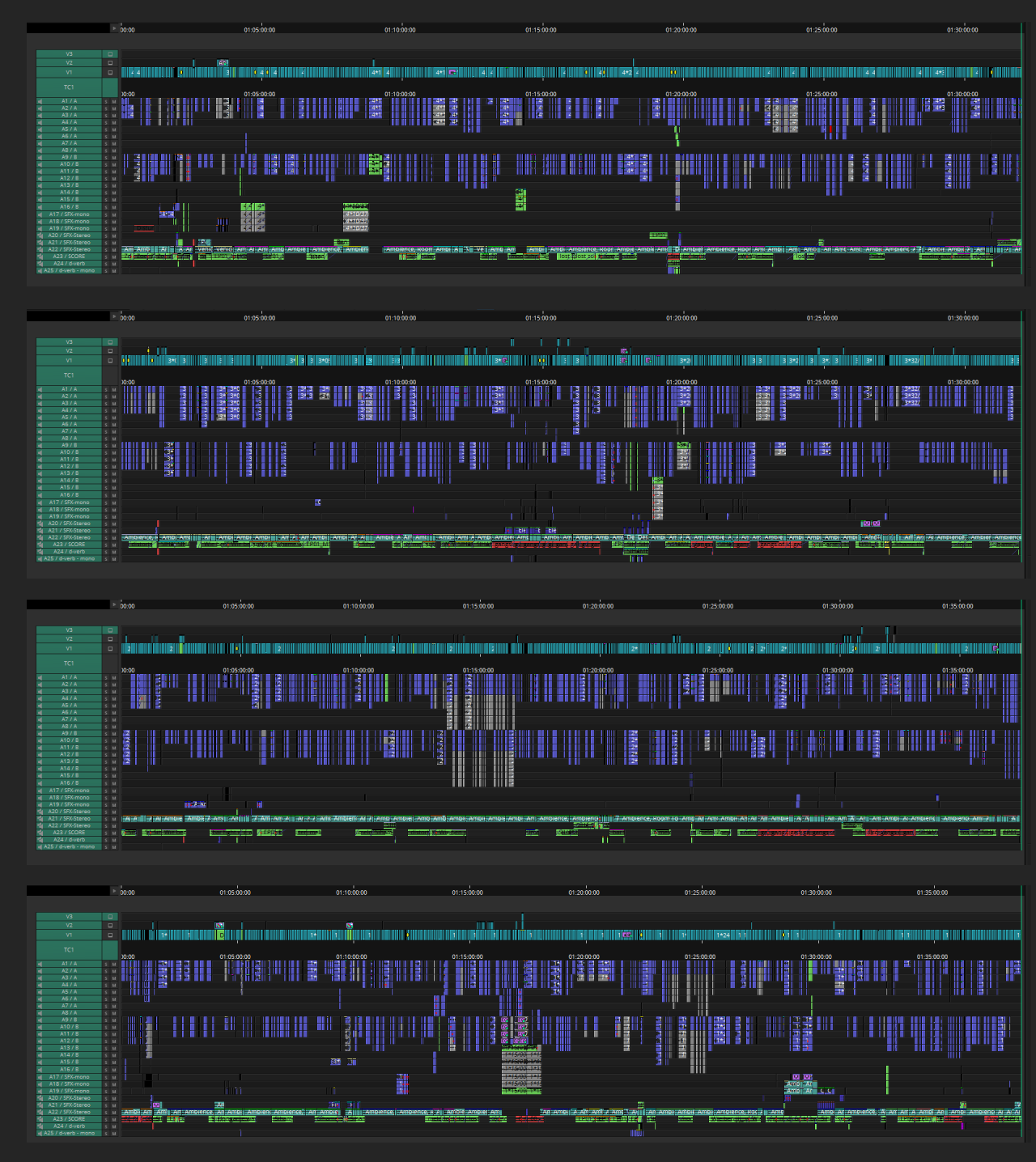 Serie Avid media composer timeline